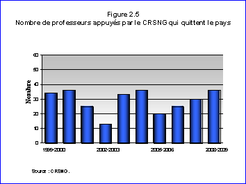 Figure 2.5